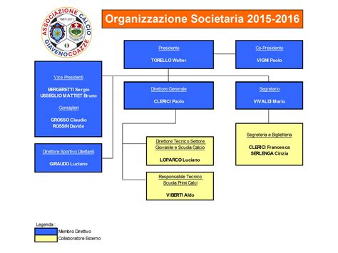 organigramma società prada milano|CHI SIAMO .